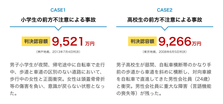 高額賠償事例